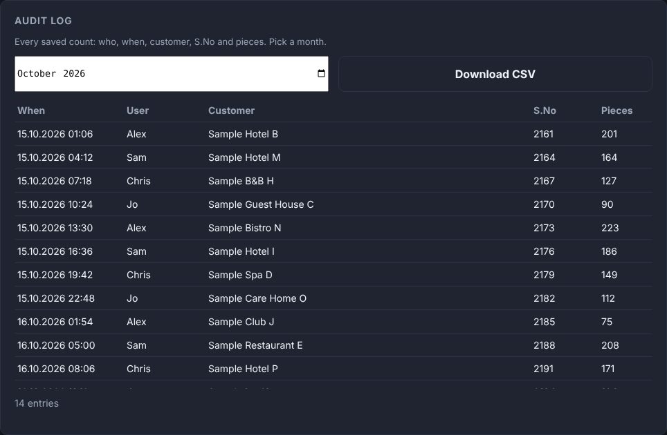 Sample audit log