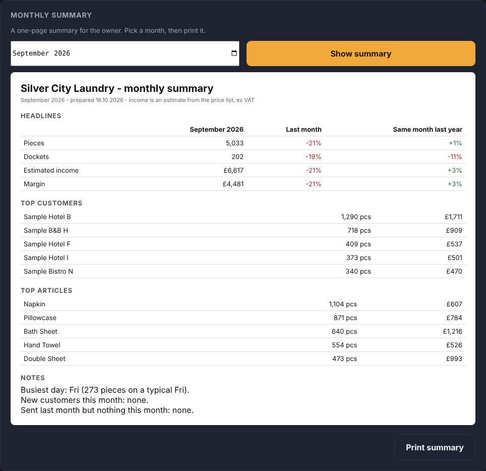 Sample monthly summary